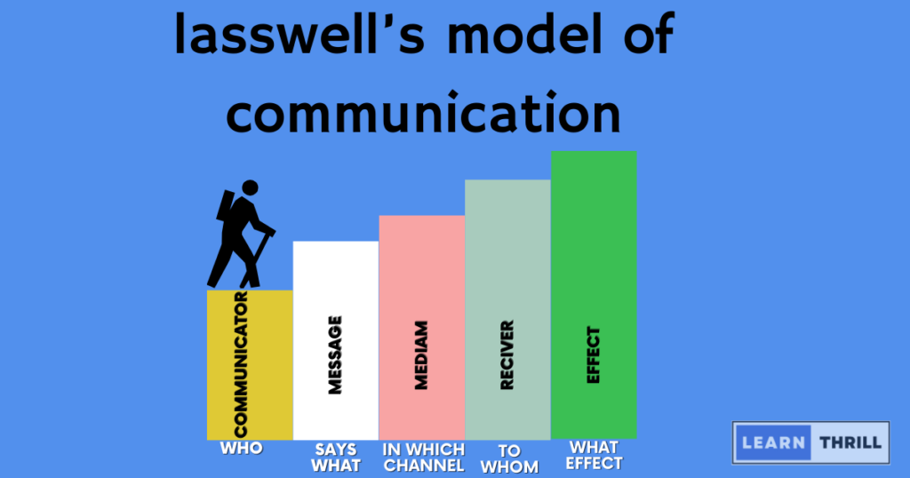 Communication models | How they work|(explained)